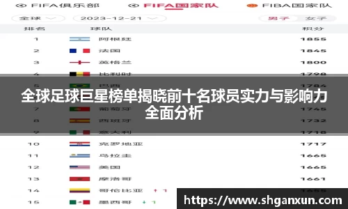 全球足球巨星榜单揭晓前十名球员实力与影响力全面分析